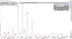 Analyse (RFA) von Spinell (NHMW-MIN-Ay345)